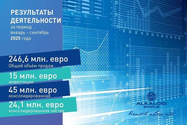 Резултати од работењето за периодот јануари – септември 2025 RU_1010x673 px.jpg